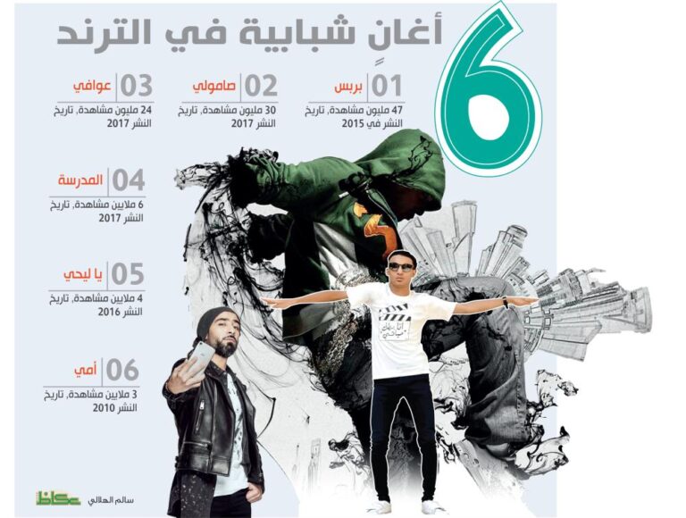 العقوبة-تحول-كلاش-من-الشتائم-إلى-الأغاني-الهادفة-أخبار.jpg